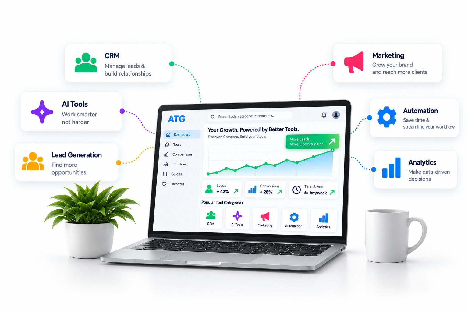 ATG software discovery dashboard surrounded by CRM, AI, marketing, automation, lead generation and analytics tools